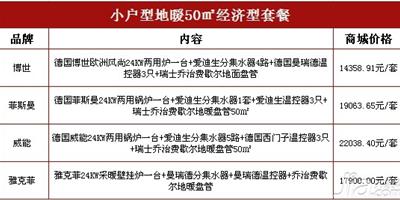 4套經濟型50平地暖套餐 溫暖小戶型的冬天