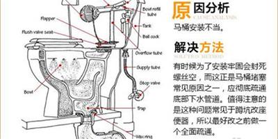 蹲式廁所堵了怎麼辦 蹲式廁所疏通方法