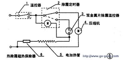 黃教主揭秘：上菱無霜冰箱不製冷的原因分析及故障檢修