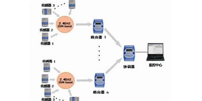 無線感測器應用 無線感測器特點