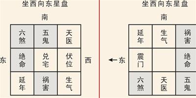 農村住宅風水知識須知