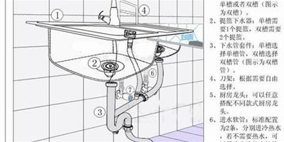 廚房台盆下水安裝方法 廚房台盆下水安裝示意圖