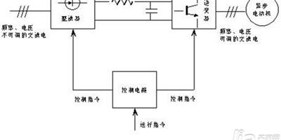 變頻器工作原理是什麼 變頻器工作原理圖解析