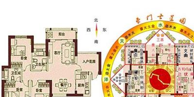 房屋風水禁忌大全 風水注意事項