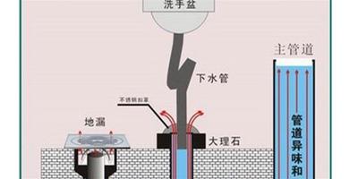 衛生間地漏反味怎麼辦 衛生間反味防患有絕招