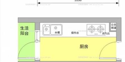 讓廚房用得更加得心應手佈局規劃全公開