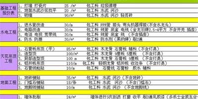 還不看？裝修報價5大陷阱等著你跳！