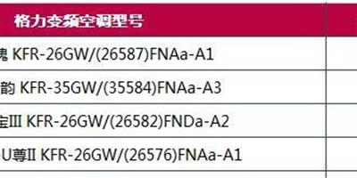 格力變頻空調報價及產品介紹