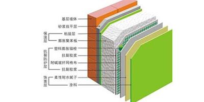 建築保溫材料開裂原因 建築保溫材料選購