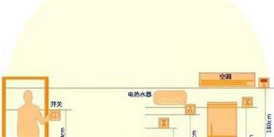 全屋開關插座佈置攻略 裝修之前不看絕對會後悔