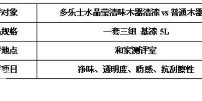 測評多樂士水晶瑩清味木器清漆 原木色美感極具自然