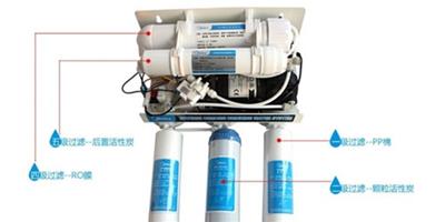 淨水器換濾芯方法 淨水器濾芯多久要更換