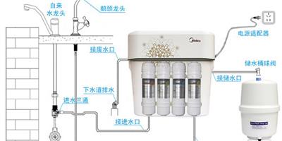 淨水器安裝方法