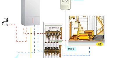 地暖每平米安裝價格是多少 哪種類型划算