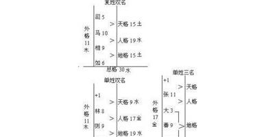 五格數理的含義詳解