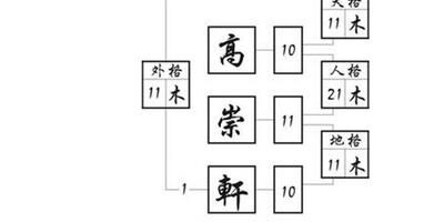 三才五格的含義有哪些