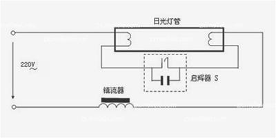 日光燈鎮流器怎麼換,日光燈鎮流器接線圖