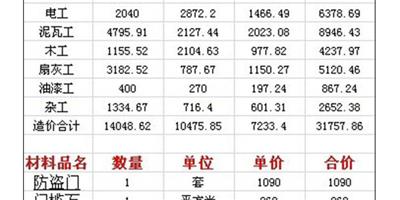 舊房裝修預算報價表 90—120平米舊房改造