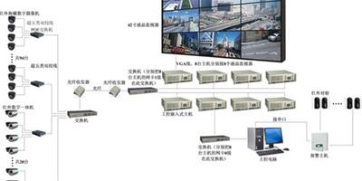 數位監控系統的優點 助力平安社區建設