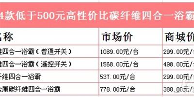 500元以內 4款高性價比浴霸推薦