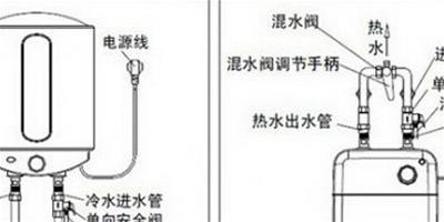 享受溫暖淋浴 詳解電熱水器安裝方法