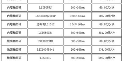 地磚價格表製作過程及需要考慮的因素