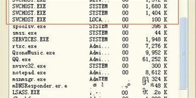 Svchost.exe進程介紹 Svchost病毒清除方法