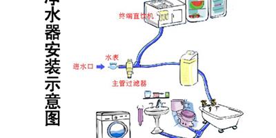 廚房淨水器安裝攻略 只為家人的健康飲水