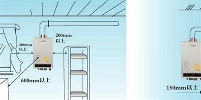 全面解析燃氣熱水器安裝注意事項