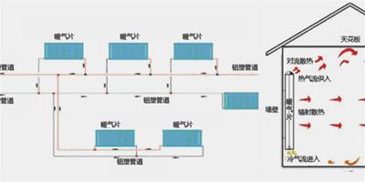 暖氣片原理是什麼 取暖原理介紹