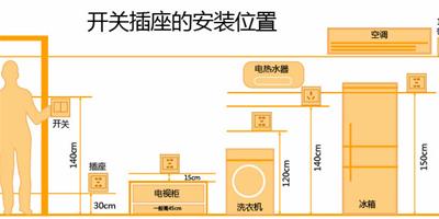 開關插座安裝也是個問題