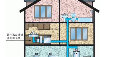 家庭用水處理設備種類有哪些 用水設備的幾種類型