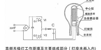 應急燈工作原理 應急燈價格