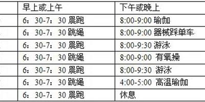 生活小竅門：最有效減肥時間表