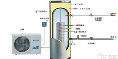 空氣能熱水器的缺點