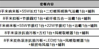 5款廚衛吊頂套餐推薦